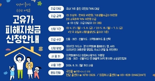 고유가 피해지원금 현금화하면 환수·제재부가금 대상