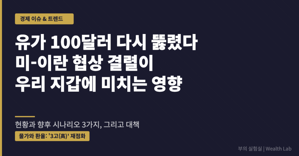 유가 100달러 다시 뚫렸다 — 미-이란 협상 결렬이 우리 지갑에 미치는 영향