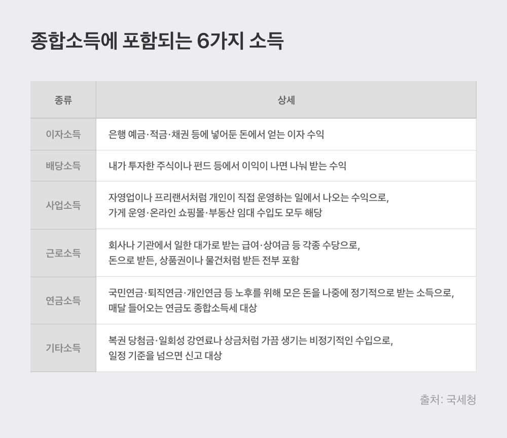 2026년 종합소득세 소상공인 공제 항목