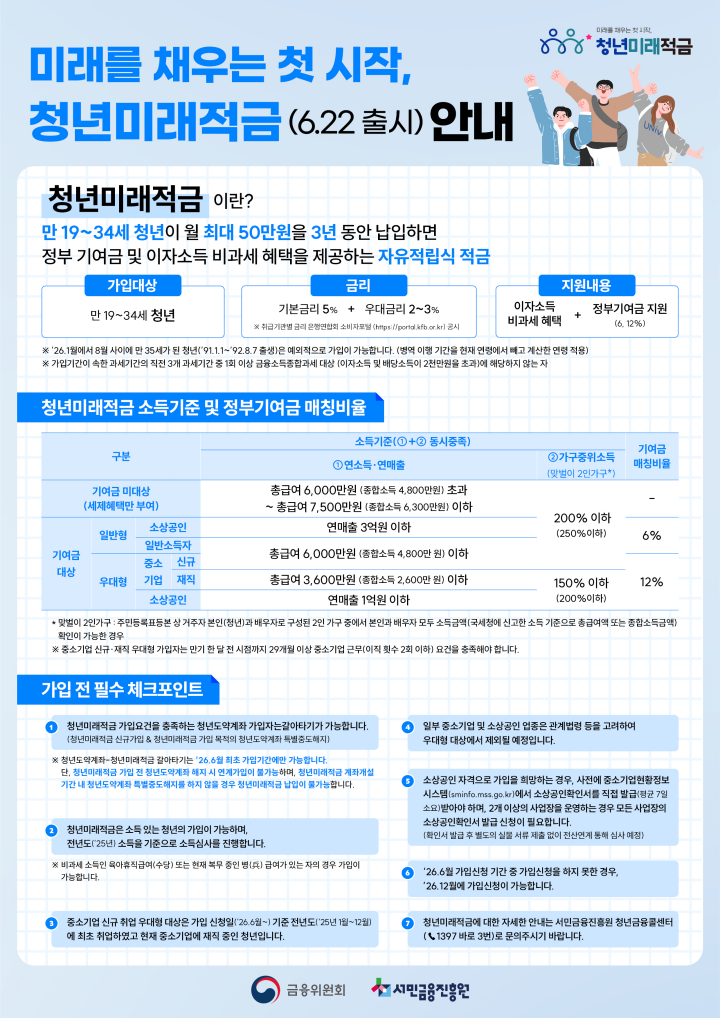 청년미래적금 소득 기준 3단계 표 7500만원 6000만원 3600만원 비교